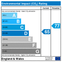 Environmental Impact Rating 114 Warwick Way, Pimlico, London SW1V